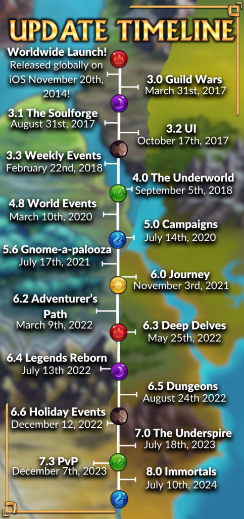 timeline of Gems of War updates