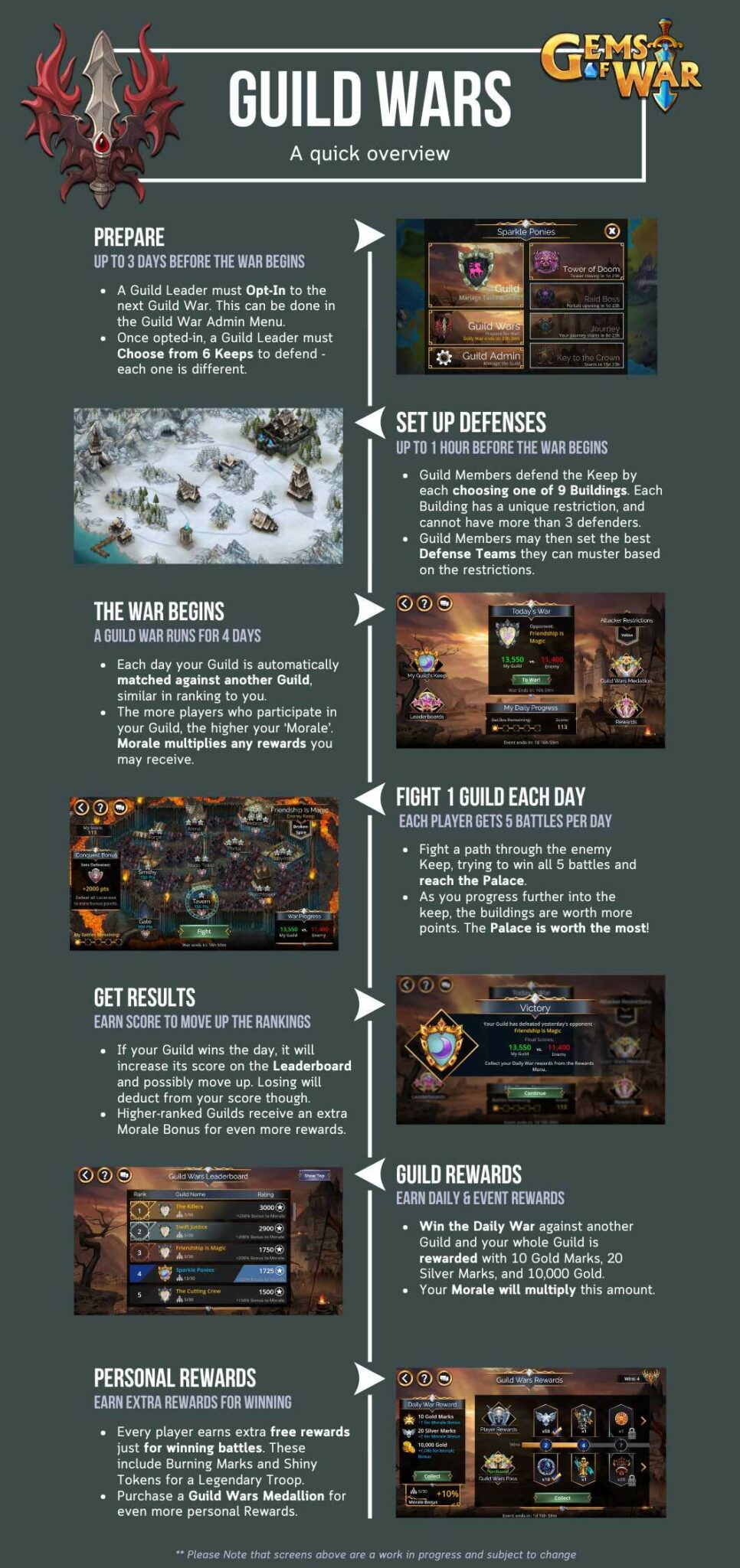 Guild Wars Reimagined – Gems of War